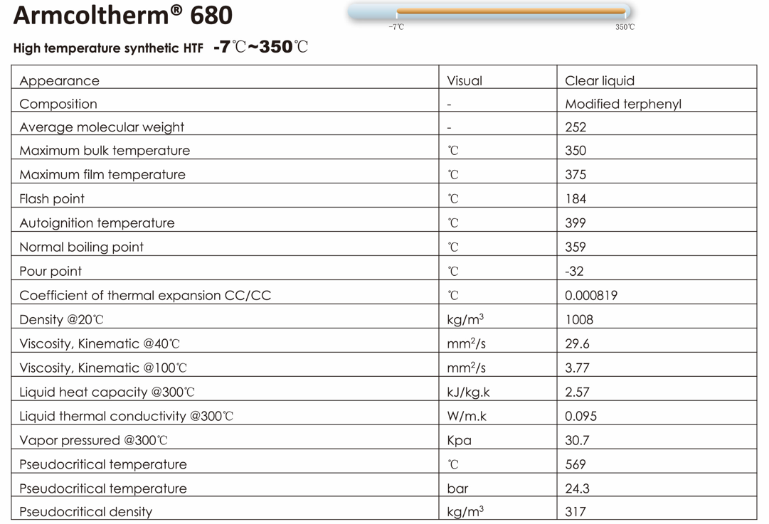 armcoltherm 680 heat transfer fluid