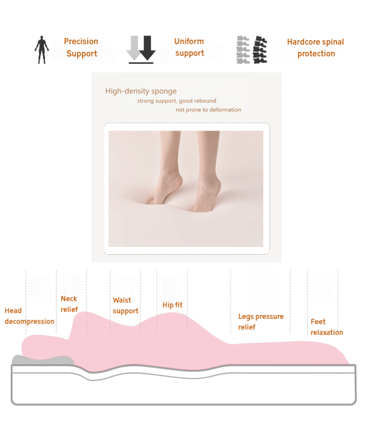 SF-26 28cm Medium-Firm Foam Mattress - Clear comfort cotton and high-density foam layers, easy to see the quality