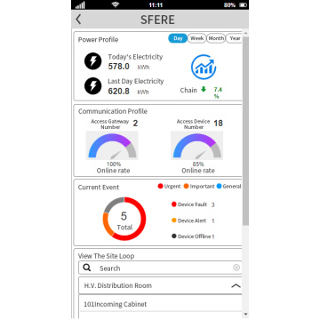 Software de gestión de Enegery para edificios comerciales