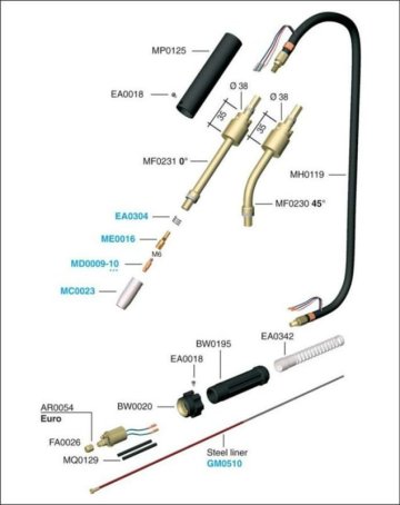 MIG TORCH -AUTO ERGOPLUS25 /BINZEL 25AK WELDING TORCH