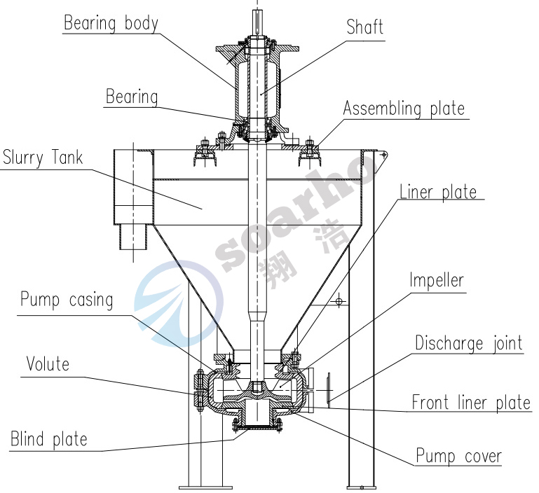 AF Froth Pump construction 2-4