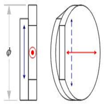 Waveplate Achromatic Dual Wavelength High Power Waveplate