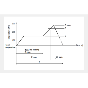 Ssgm series Switchover switch