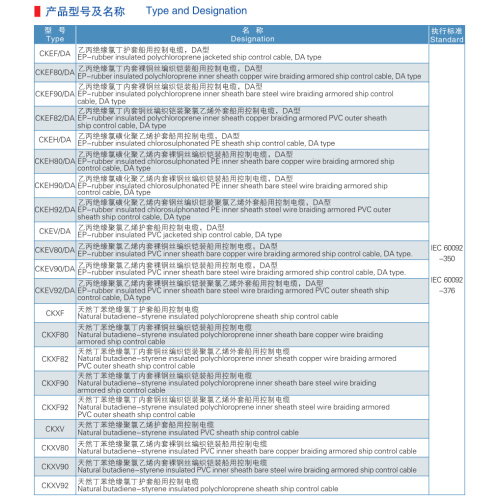 EP-Rubber Insulation Polychloroprene Sheath Ship Control Cable