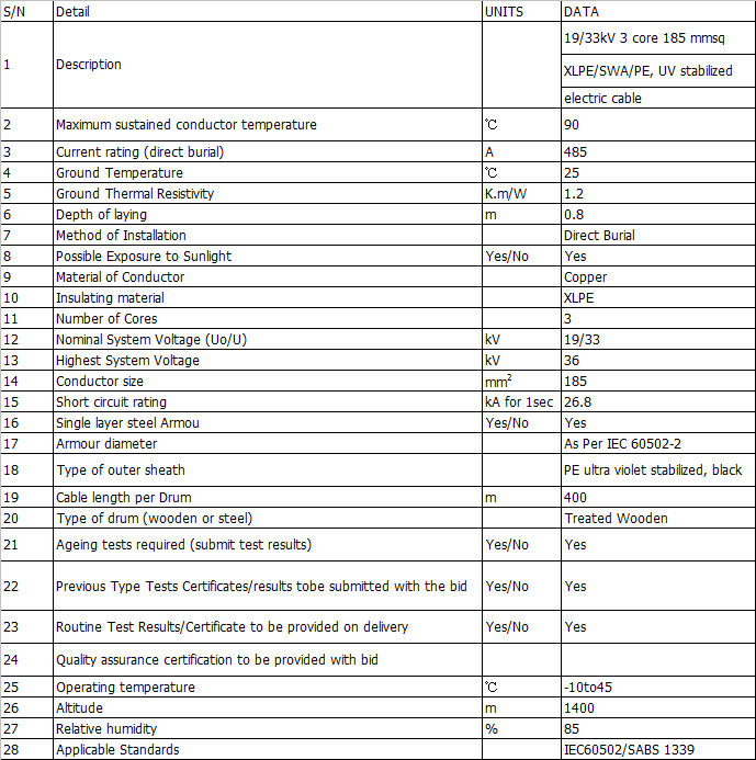 Technical Data