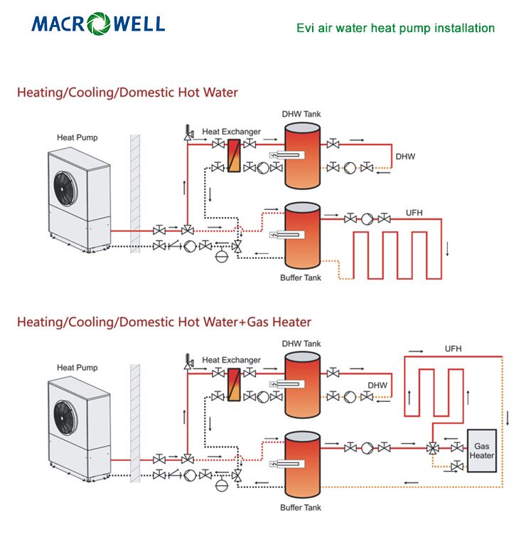 Cold Climate Air Water Heat Pump with Evi System