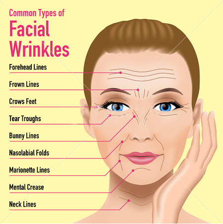 hyaluronic acid for skin