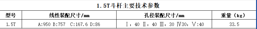 1.5T