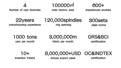 Polyester Cotton Fabric 150Gsm - Cotton Polyester Fabric Shirts