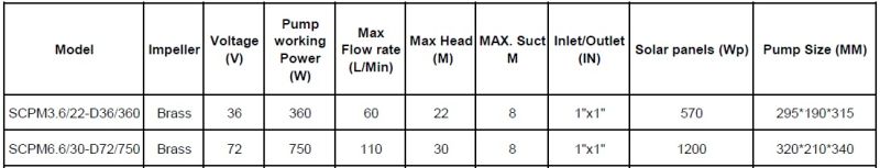 750W Cps Solar DC Surface Pump (soalr centrifugal pump)