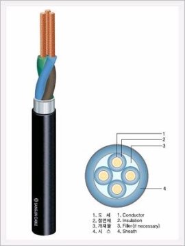 Crosslinked PE insulated PVC sheathed Power Cables