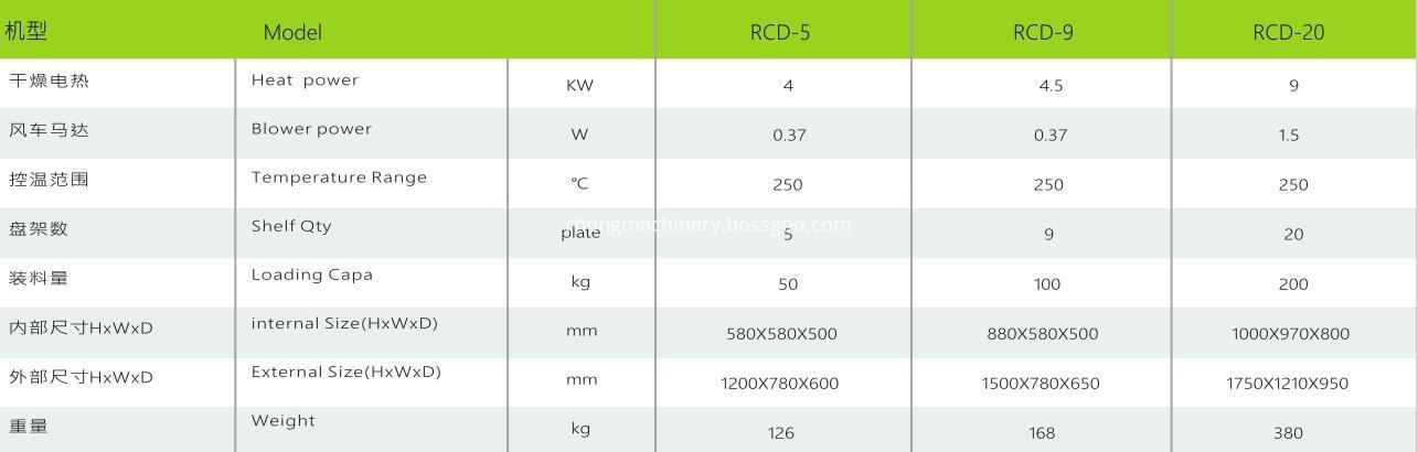RCD chamber dryer technical parameter