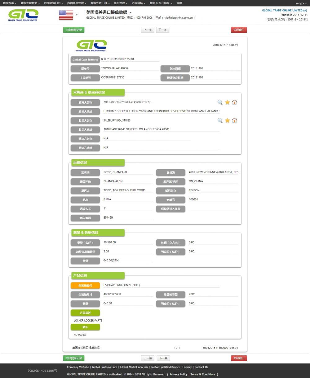 Locker - ABD İthalat Ticaret Verileri