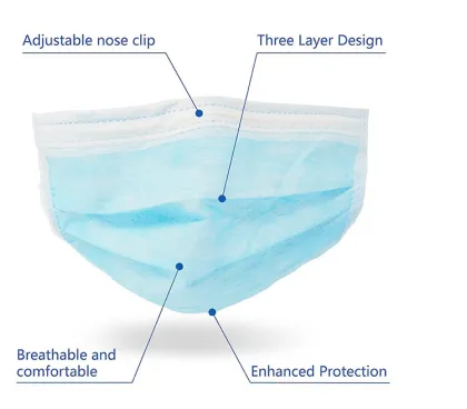 Disposable Face Mask 3-layer Civilian Protection Personal Health Breathable Sanitation Masks