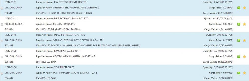 Solar Cells