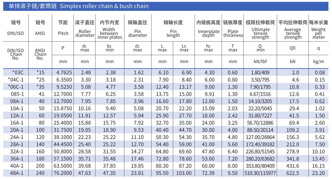Short pitch precision roller chain (A series)