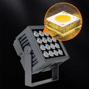 Outdoor Waterproof LED Flood Lights Factory: Spotlights for Wall, Road, and Garden