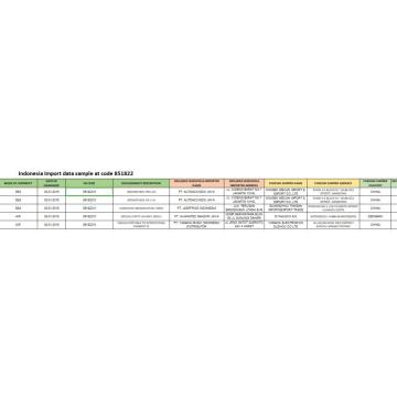 INDONESIEN importera dataprov vid kod 85182210 högtalare