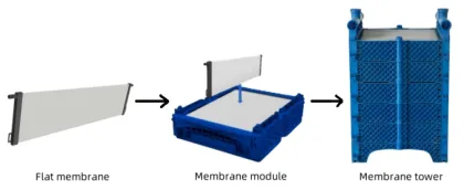 Advanced Ceramic Ultrafiltration Membrane Technology for Water Treatment