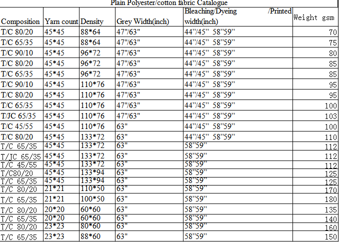 plain polyester cotton fabric catalogue