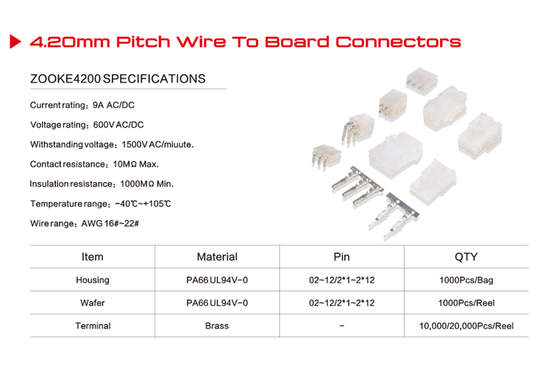 Industrial Network Cable Connector