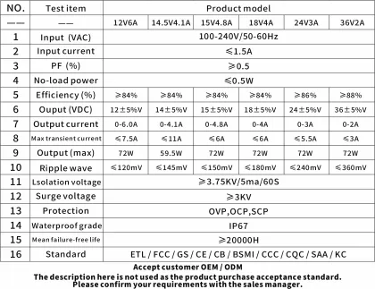 Waterproof Desktop Power Adapter