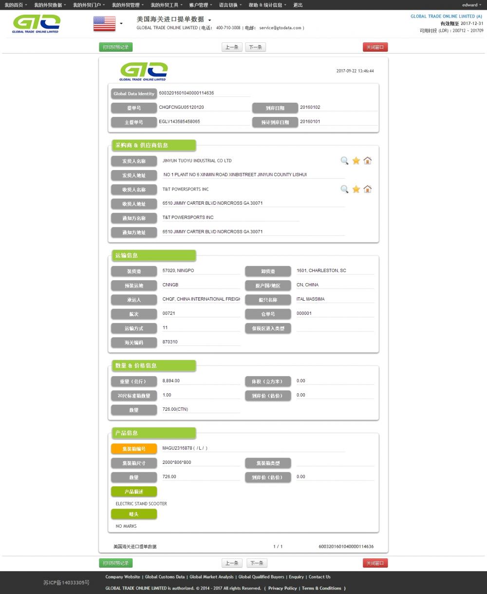 Electric Scooter USA Import Data