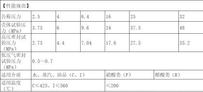 Instrument needle globe valve