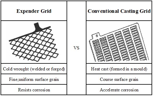 12V Vehicles (JIS) Lead Acid Batteries