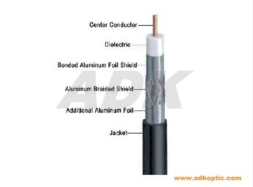 Cable coaxial de F11