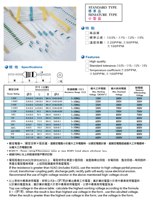 Metal Film Fixed Resistor