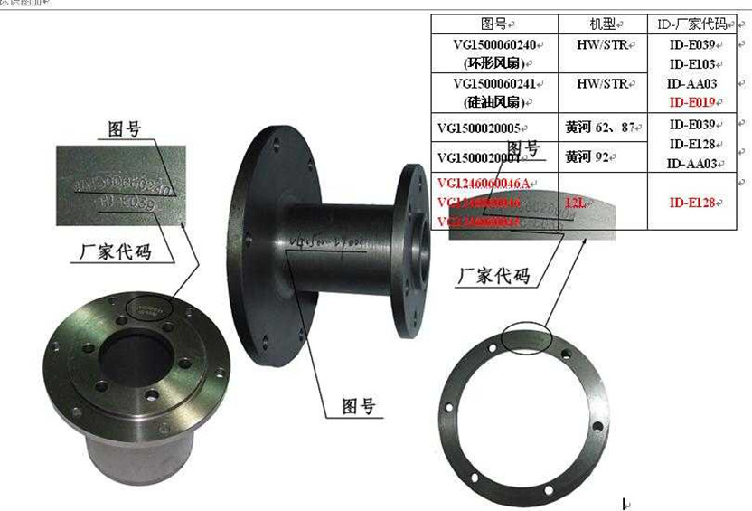 VG1500060241 Howo Fan Middle Flange