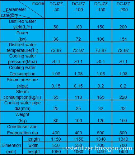 Parameter of distiller