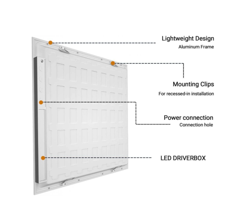 Certificado DLC do painel LED embutido