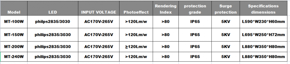 Led Road Light 3