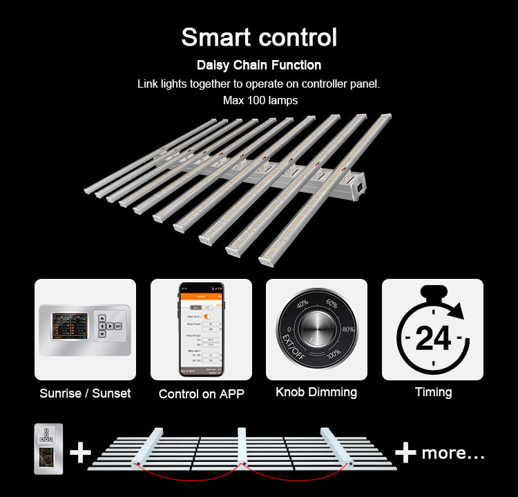 led grow light 2023