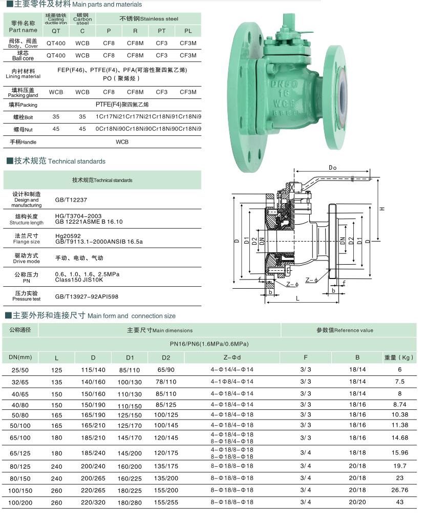 PFA Lined Discharge Valve