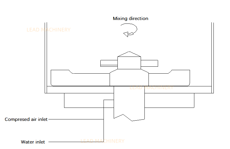 Mixing Device