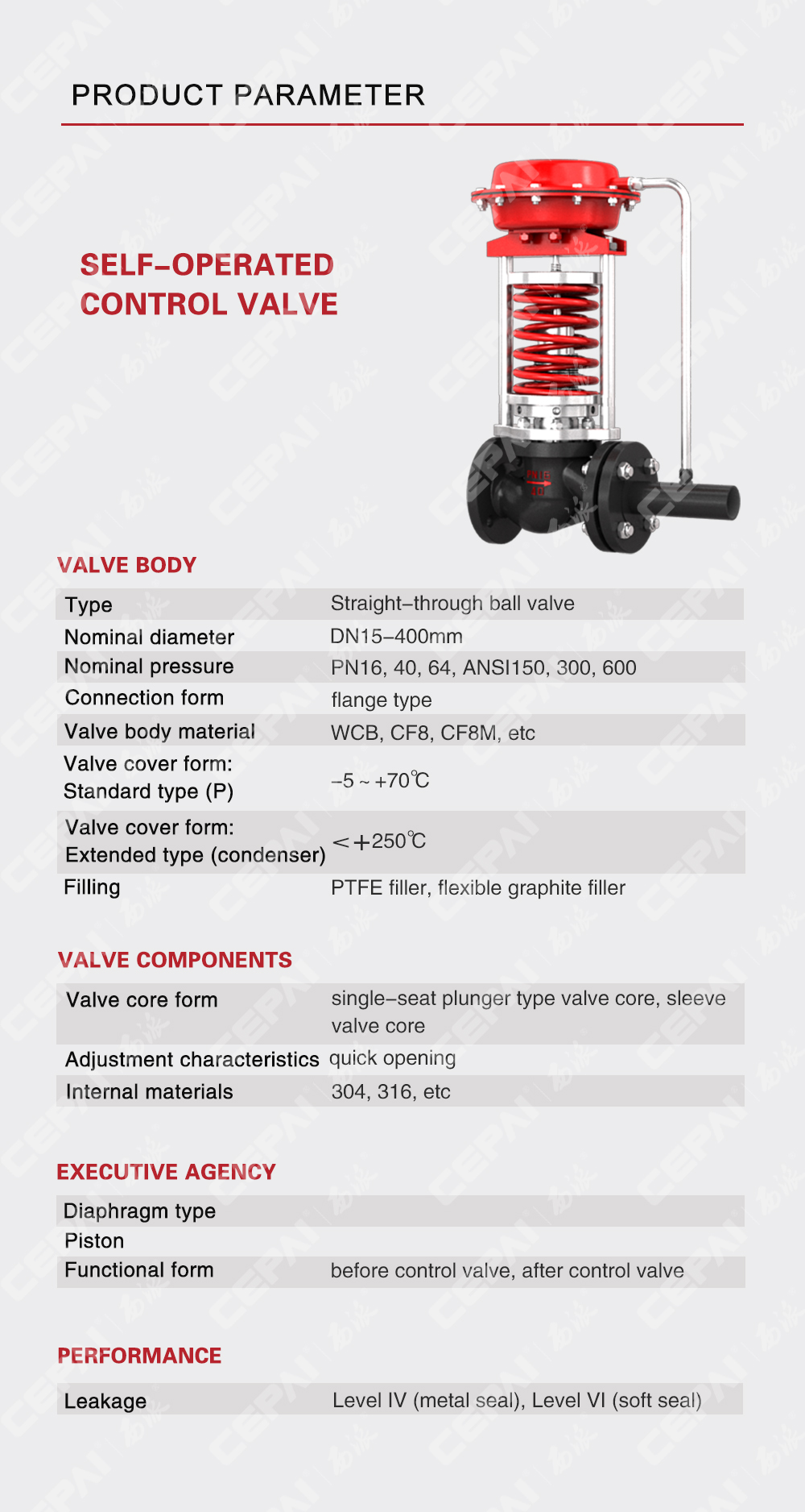 Self-operated Control Valve