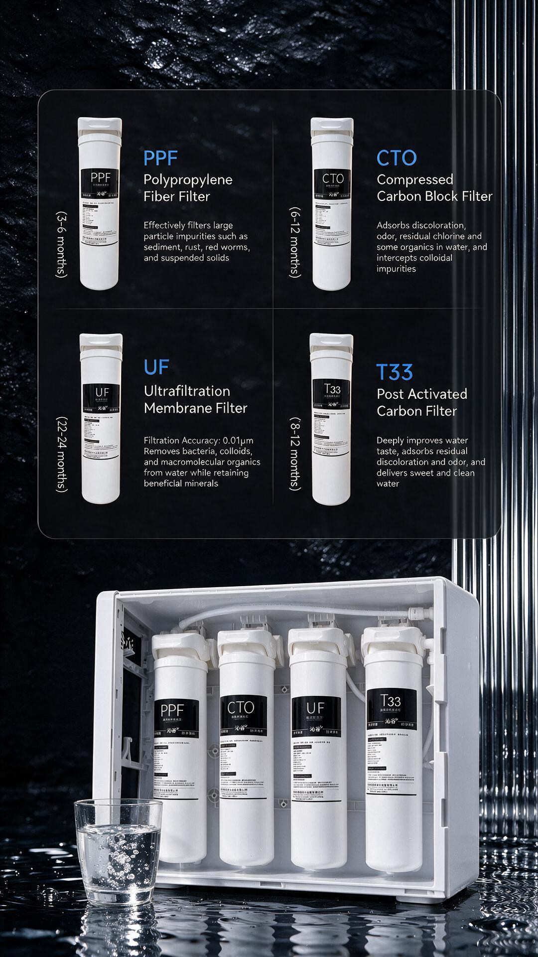 household ultrafiltration