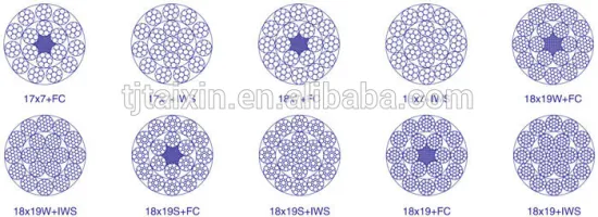 high quality galvanized steel wire rope, steel cable 6*19S+FC