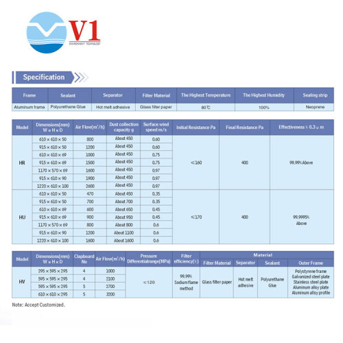 ฟิลเตอร์กรองฝ้าเพดาน ฟิลเตอร์วีแทงค์