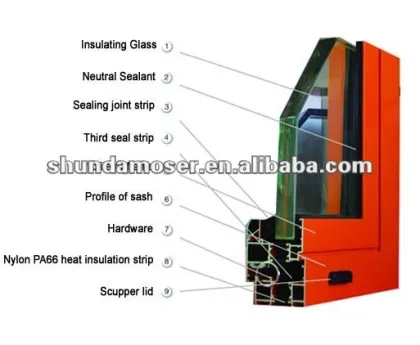 Heat insulation bridge-off aluminum alloy casement windows