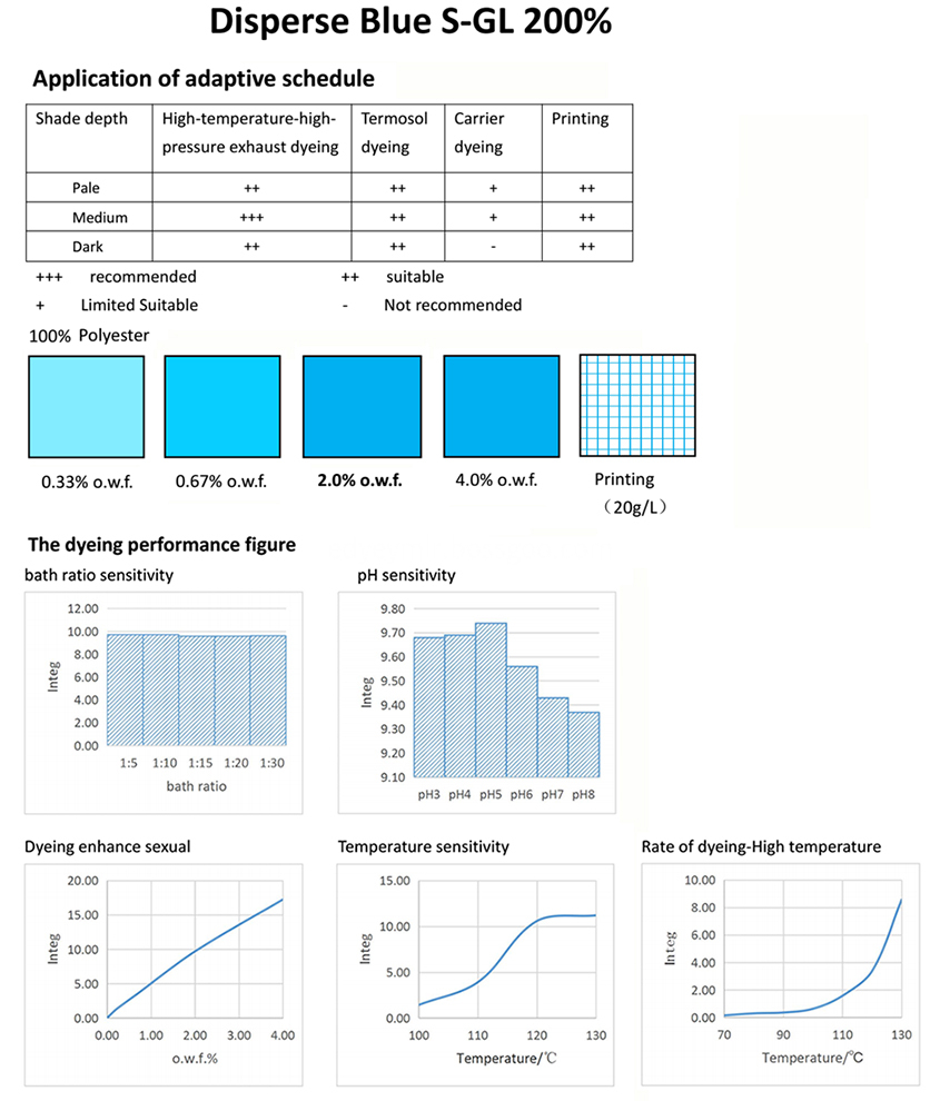 BLUE 60 Application