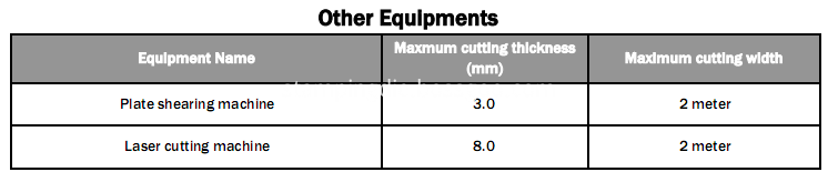 Equipment list-3