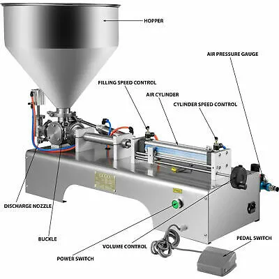 Semi-Automatic Chutney Filling and Packing Machine