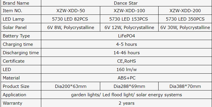 Solar Ceiling Light Specification