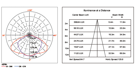 S80-534 80W LED STREET LIGHT DATA