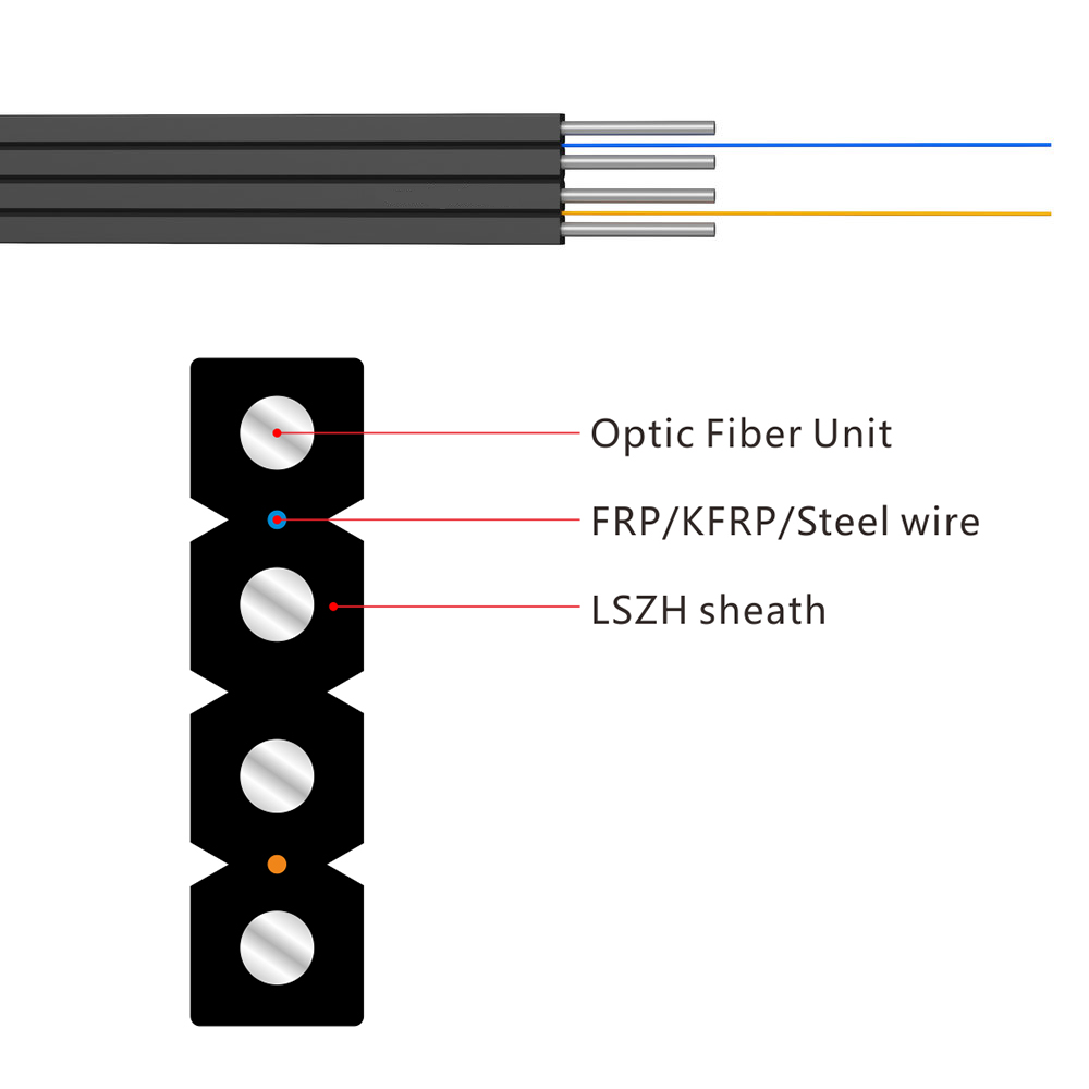 fiber drop