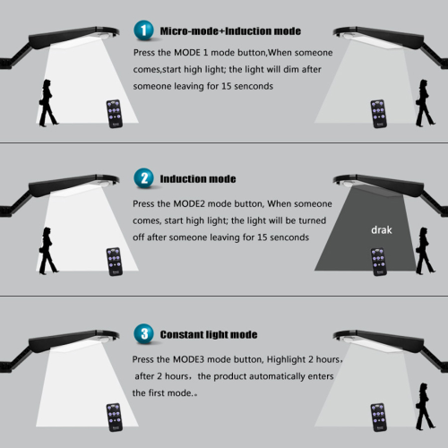 1000lm Solar Security Light With Remote 66Led